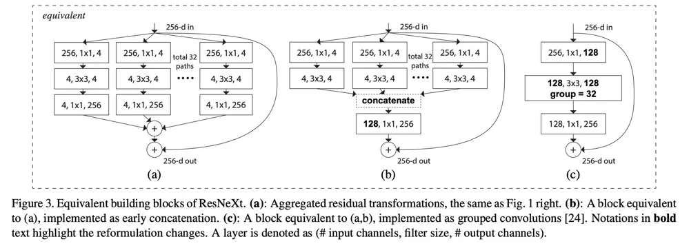 ResNet手推及其相关变形 - 图37