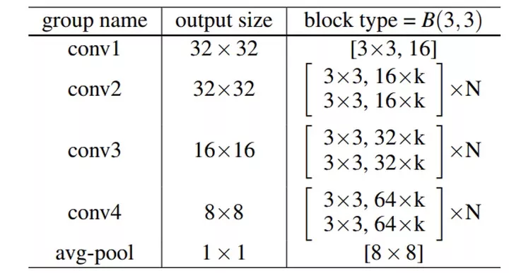 ResNet手推及其相关变形 - 图35