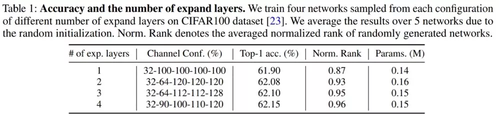 ResNet手推及其相关变形 - 图102