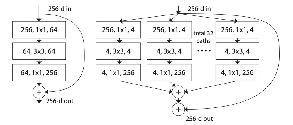 ResNet手推及其相关变形 - 图36