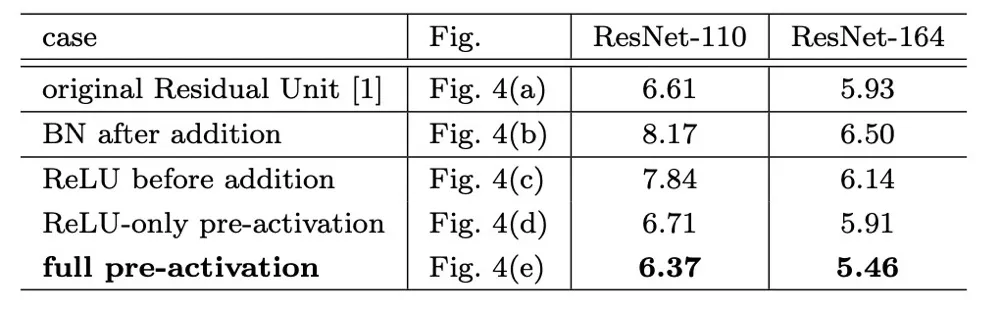 ResNet手推及其相关变形 - 图18