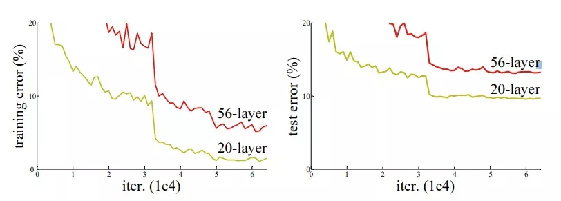 ResNet手推及其相关变形 - 图1