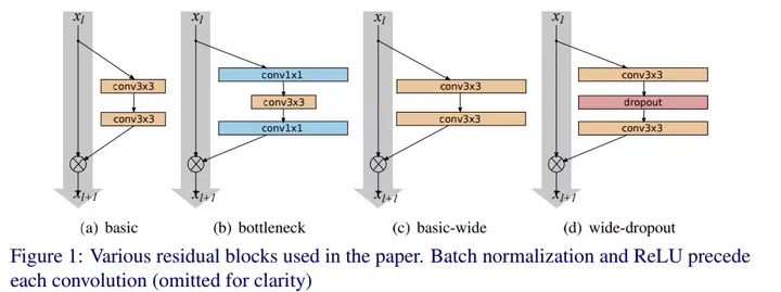 ResNet手推及其相关变形 - 图34