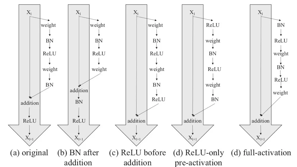 ResNet手推及其相关变形 - 图3