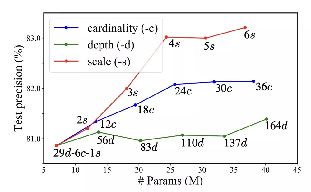 ResNet手推及其相关变形 - 图52