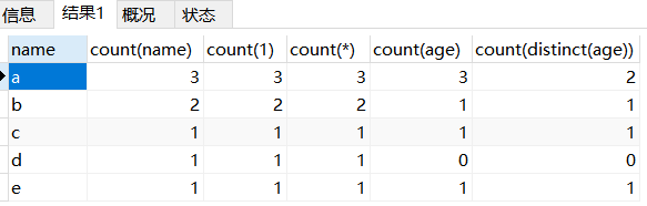 执行count(1)、count(*) 与 count(列名) 到底有什么区别？ - 图1