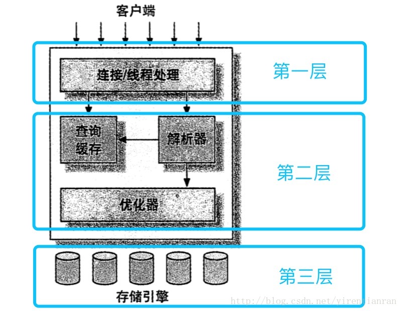 整体架构 - 图1