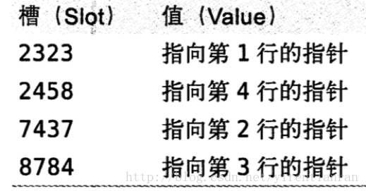 哈希索引 - 图4