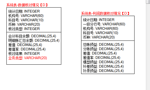 绩效系统运维手册 - 图14