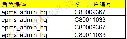 绩效系统运维手册 - 图5