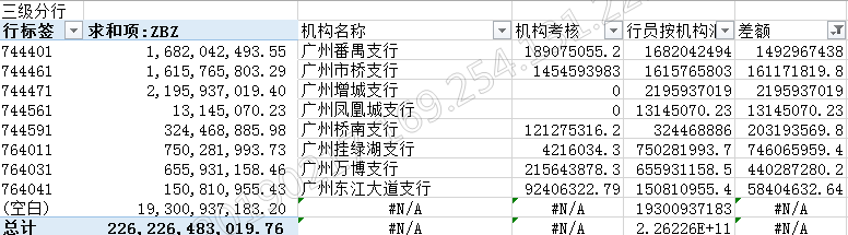 绩效系统运维手册 - 图12