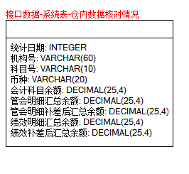 绩效系统运维手册 - 图13