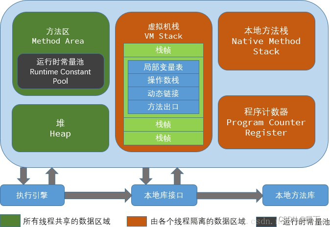 Java基础-JVM篇 - 图2