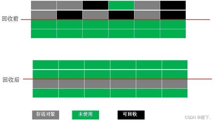 Java基础-JVM篇 - 图7