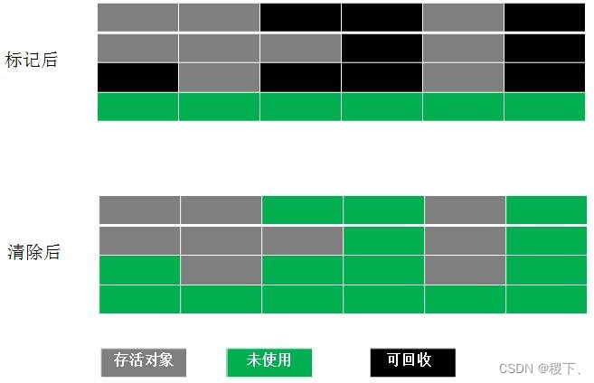 Java基础-JVM篇 - 图6