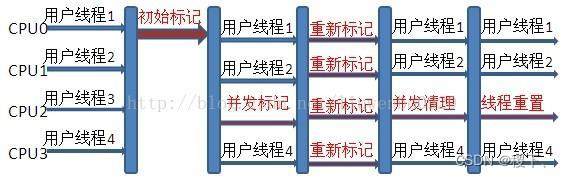 Java基础-JVM篇 - 图14