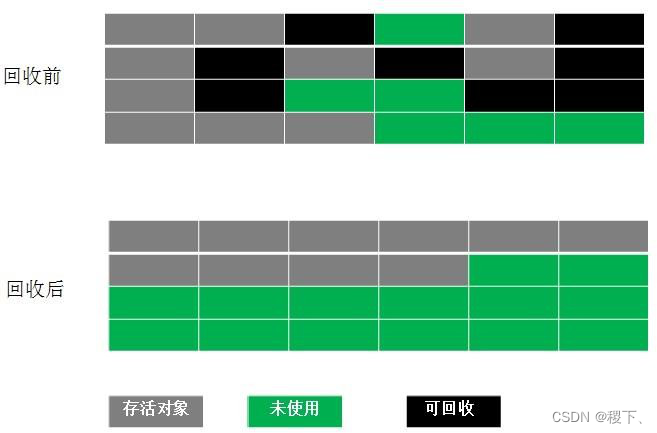 Java基础-JVM篇 - 图8