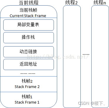 Java基础-JVM篇 - 图3