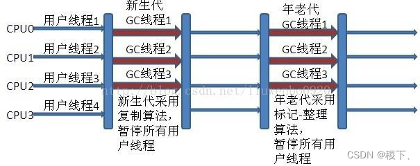 Java基础-JVM篇 - 图13