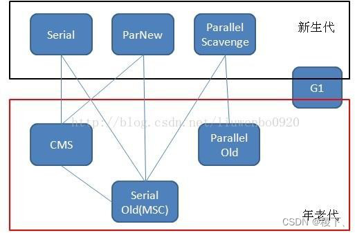 Java基础-JVM篇 - 图10