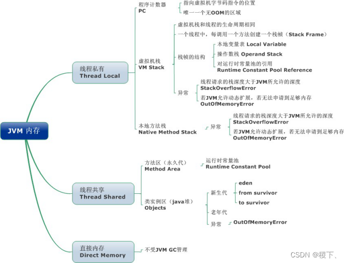 Java基础-JVM篇 - 图1