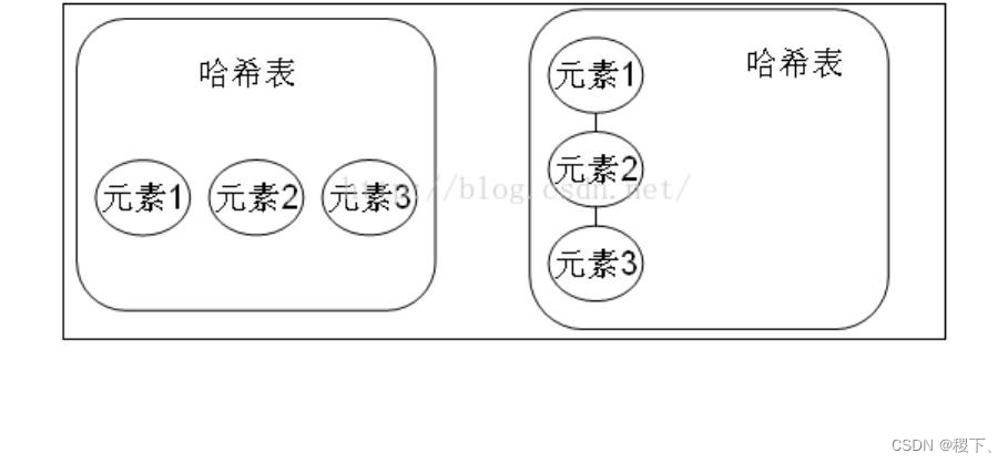 Java基础-集合篇 - 图5