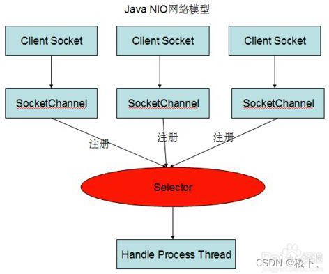 Java基础-JVM篇 - 图16