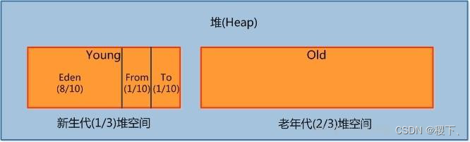 Java基础-JVM篇 - 图4