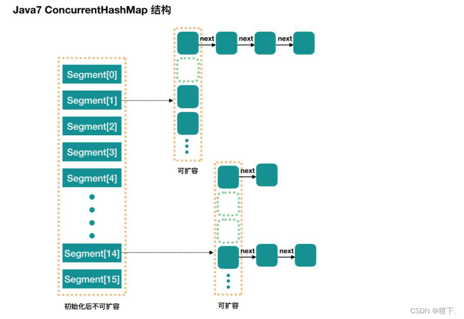 Java基础-集合篇 - 图9