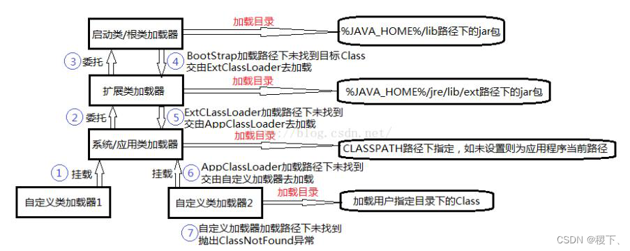 Java基础-JVM篇 - 图20