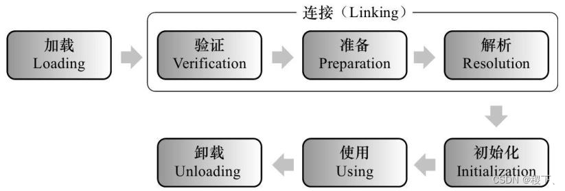 Java基础-JVM篇 - 图18