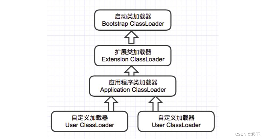 Java基础-JVM篇 - 图19