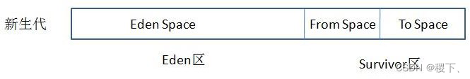 Java基础-JVM篇 - 图9