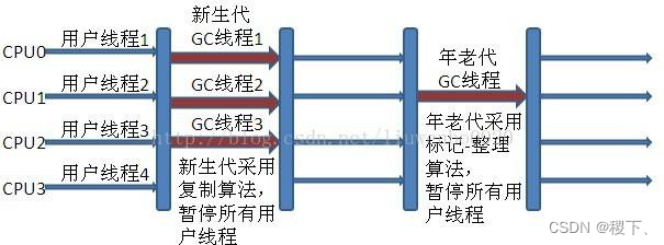 Java基础-JVM篇 - 图12