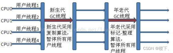 Java基础-JVM篇 - 图11