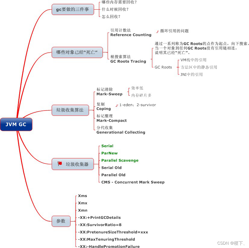 Java基础-JVM篇 - 图5