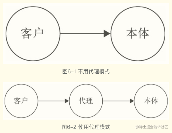 对几种常见的设计模式的理解 (javascript实现) - 图1