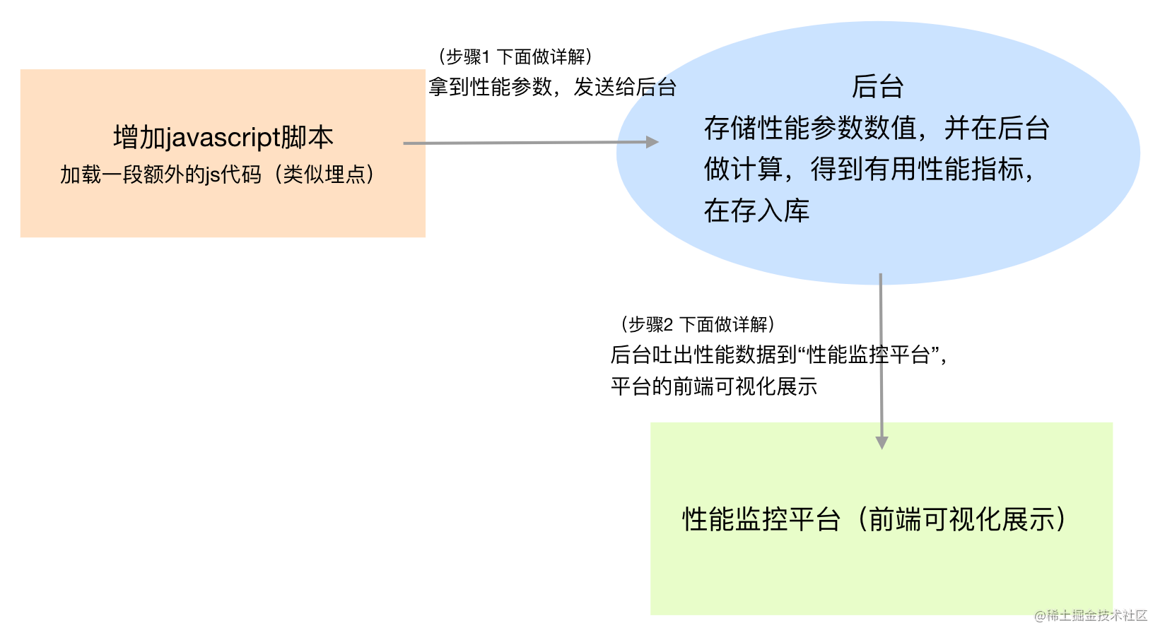 前端性能监控平台架构设计 - 图2