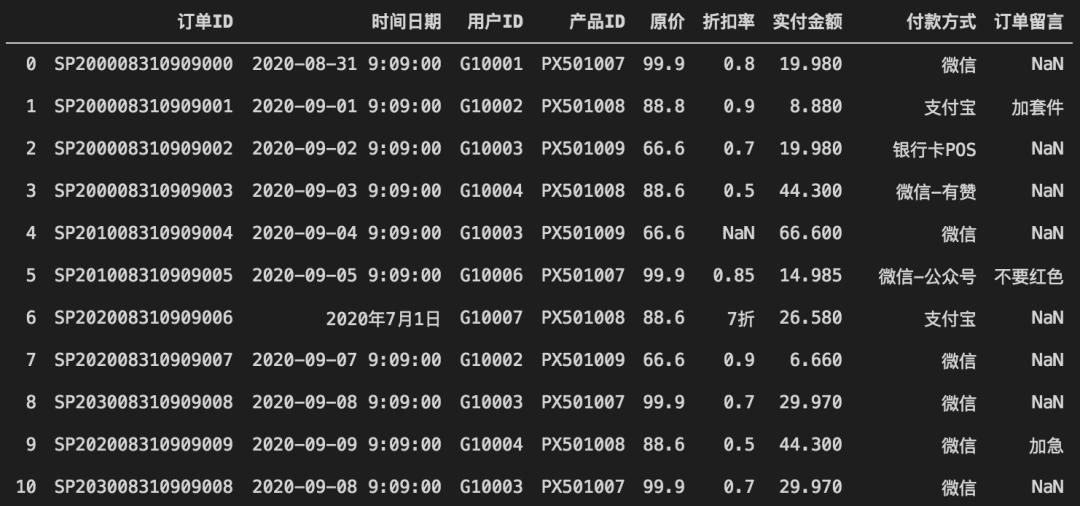 4、数据清洗 - 图3