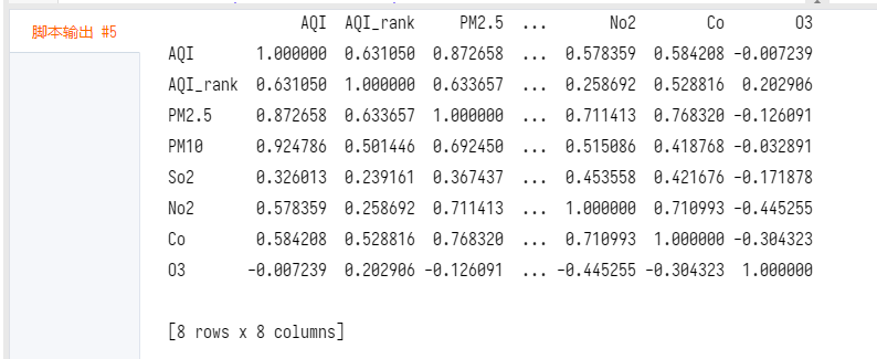 基于DataFlux func和观测云实现空气质量预测 - 图4