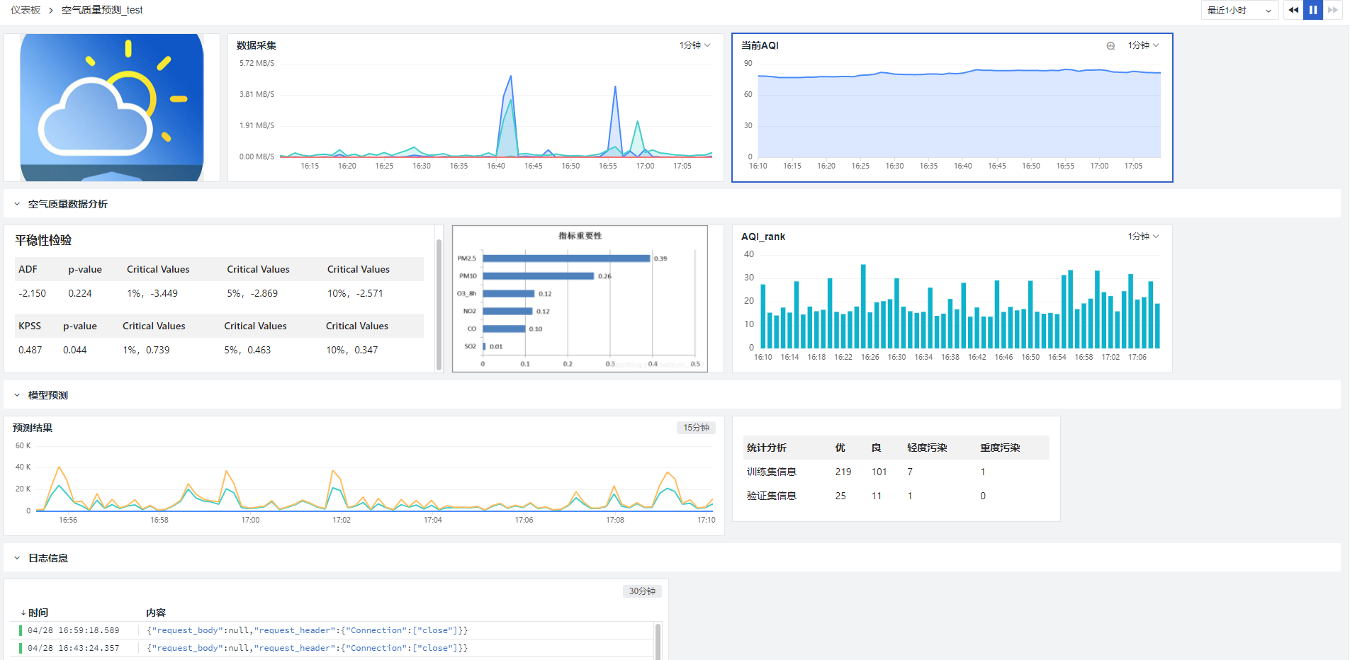 基于DataFlux func和观测云实现空气质量预测 - 图8