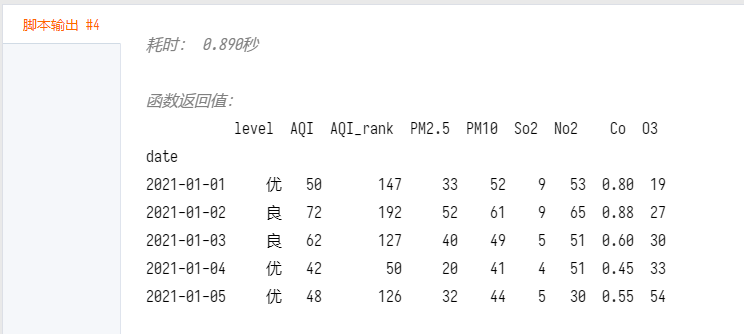基于DataFlux func和观测云实现空气质量预测 - 图1