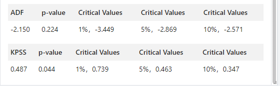 基于DataFlux func和观测云实现空气质量预测 - 图3