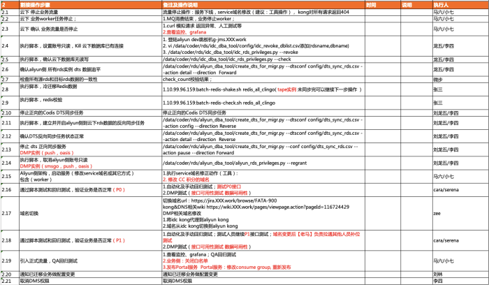 某高校上云解决校庆视频播放问题 - 图76