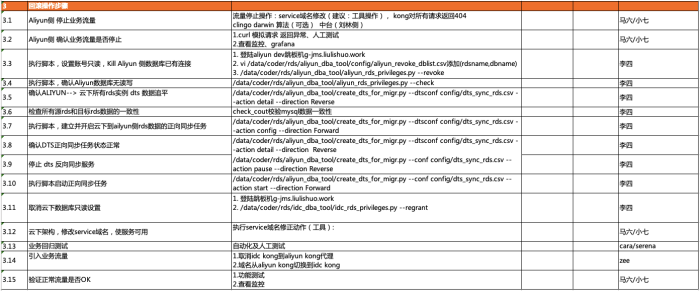 某高校上云解决校庆视频播放问题 - 图77
