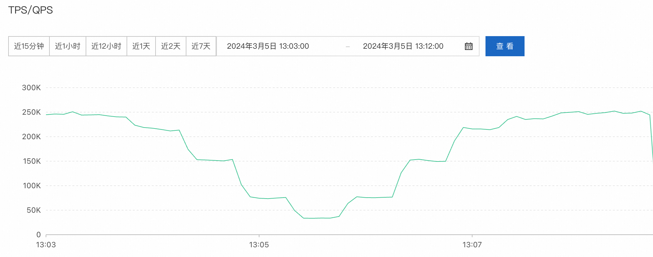 PolarDB 单实例多租户模式介绍 - 图16