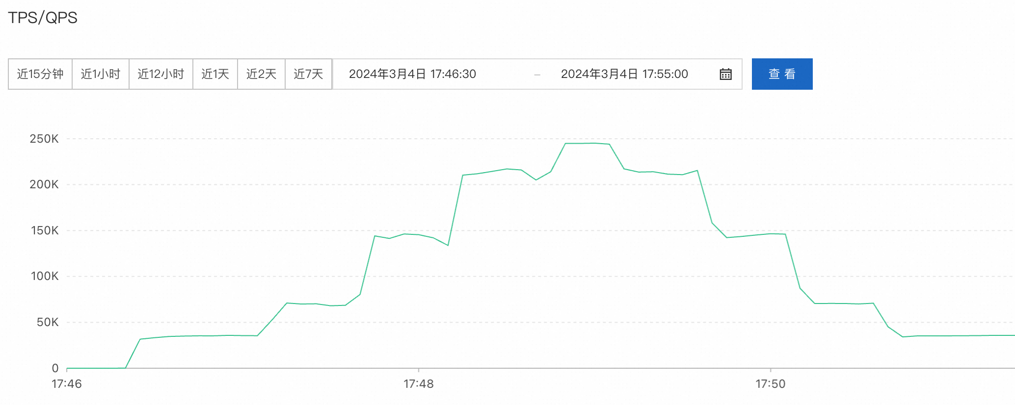 PolarDB 单实例多租户模式介绍 - 图8
