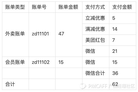 一张小票看清结算 - 图16
