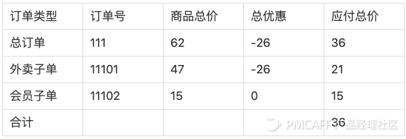 一张小票看清结算 - 图9