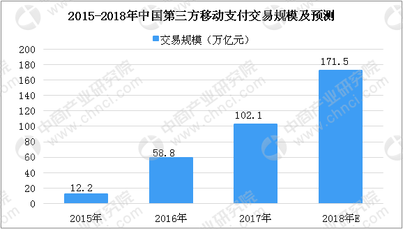第三方支付 - 图13